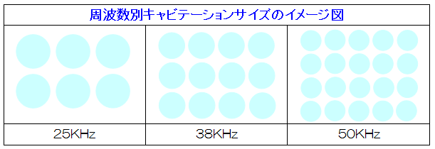 超音波洗浄器クリーナーの原理